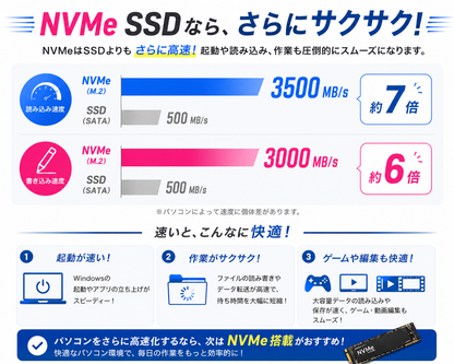 美品 Dell Latitude 3410 14インチ FHD 中古ノートPC / Windows 11 Pro・Core i5・16GB・SSD 256GB・Office 2021・Webカメラ