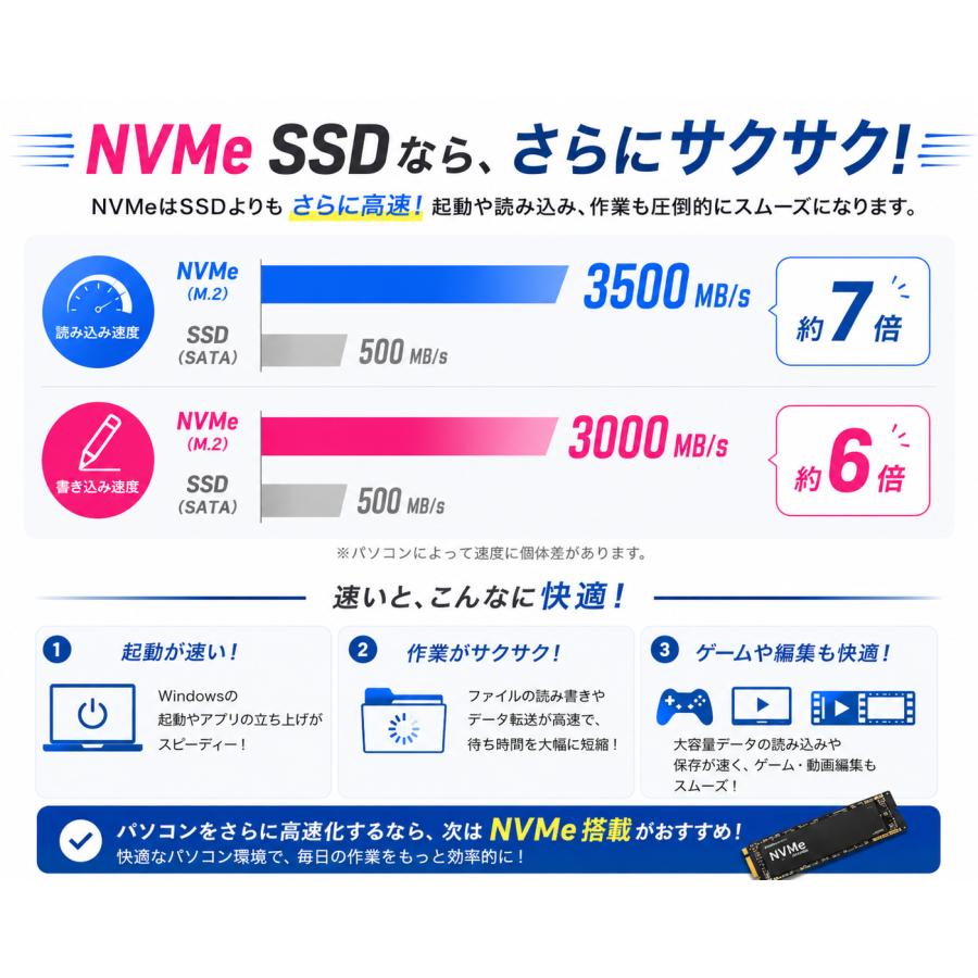 美品 NEC Mate MKM21/C-4 中古ミニデスクトップPC Windows11 Pro Office2021 Core i5 8GB NVMe SSD256GB